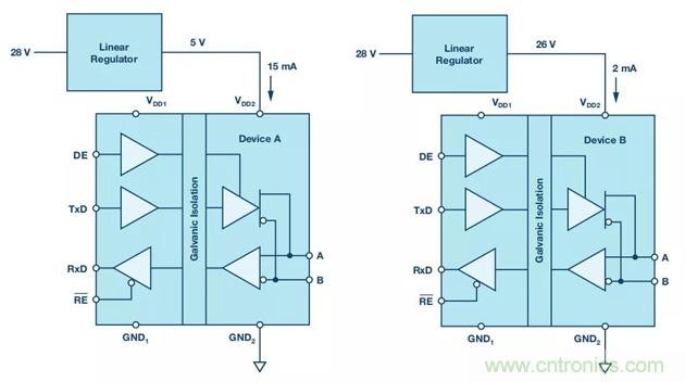 【揭秘】低功耗燒毀器件是什么操作？