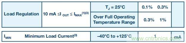 【揭秘】低功耗燒毀器件是什么操作？