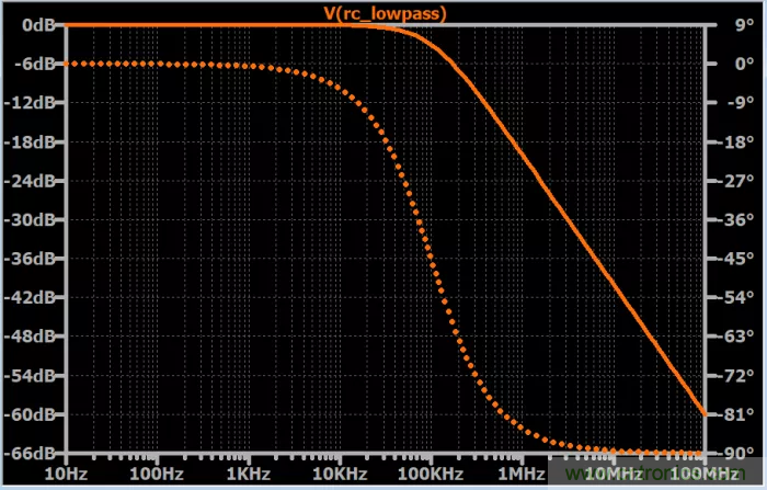 無源RC濾波器，看文了解一下（二）