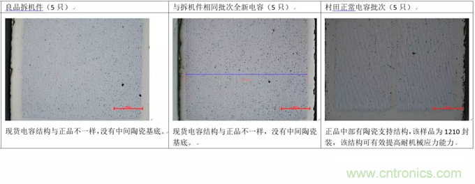 教你識別假冒MLCC，避免企業(yè)巨額損失