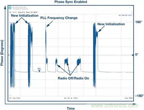 如何實現更&ldquo;Mini&rdquo;的相控陣雷達平臺？集成式收發(fā)器了解一下