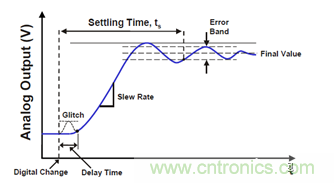 運(yùn)放設(shè)計(jì)這十個(gè)坑點(diǎn)，你遇到過(guò)幾個(gè)？