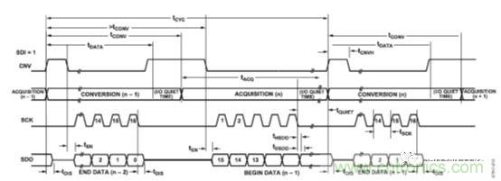 運(yùn)放設(shè)計(jì)這十個(gè)坑點(diǎn)，你遇到過(guò)幾個(gè)？