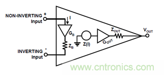 運(yùn)放設(shè)計(jì)這十個(gè)坑點(diǎn)，你遇到過(guò)幾個(gè)？