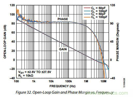 運(yùn)放設(shè)計(jì)這十個(gè)坑點(diǎn)，你遇到過(guò)幾個(gè)？