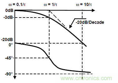 運(yùn)放設(shè)計(jì)這十個(gè)坑點(diǎn)，你遇到過(guò)幾個(gè)？