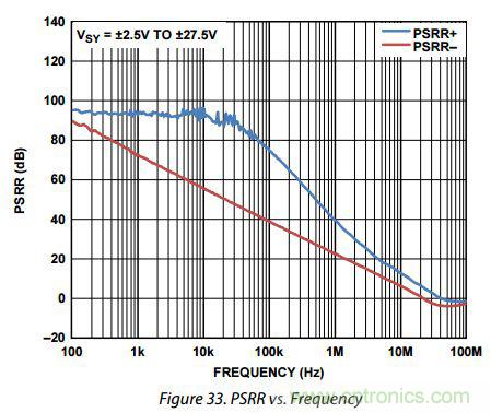 運(yùn)放設(shè)計(jì)這十個(gè)坑點(diǎn)，你遇到過(guò)幾個(gè)？
