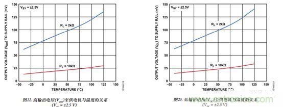 運(yùn)放設(shè)計(jì)這十個(gè)坑點(diǎn)，你遇到過(guò)幾個(gè)？