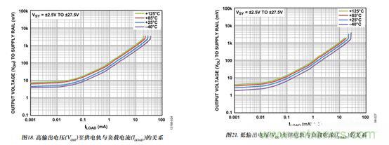運(yùn)放設(shè)計(jì)這十個(gè)坑點(diǎn)，你遇到過(guò)幾個(gè)？