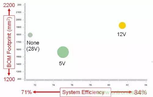 如何為開關電源選擇合適的MOSFET？
