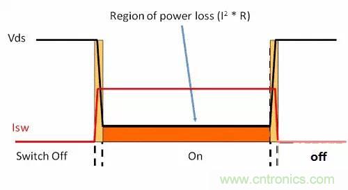 如何為開關電源選擇合適的MOSFET？