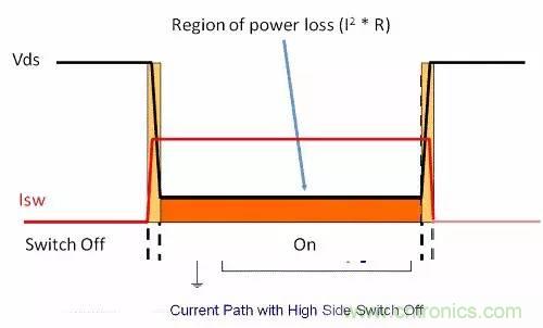 如何為開關電源選擇合適的MOSFET？