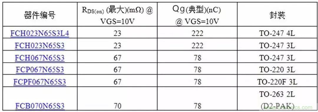 掌握MOS管選型技巧，老司機只要七步！