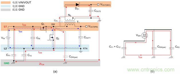德州儀器：DC DC 轉(zhuǎn)換器 EMI 的工程師指南（二）&mdash;&mdash;噪聲傳播和濾波