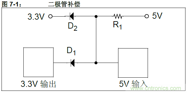 收藏！5V轉(zhuǎn)3.3V電平的19種方法技巧