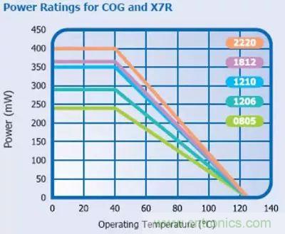 關(guān)于&ldquo;陶瓷電容&rdquo;的秘密！