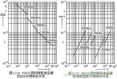 關(guān)于&ldquo;陶瓷電容&rdquo;的秘密！