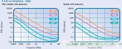 關(guān)于&ldquo;陶瓷電容&rdquo;的秘密！