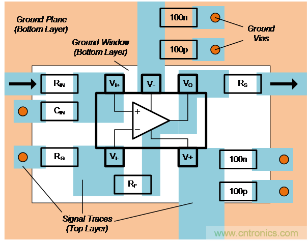 如何確保電流反饋放大器的穩(wěn)定性？