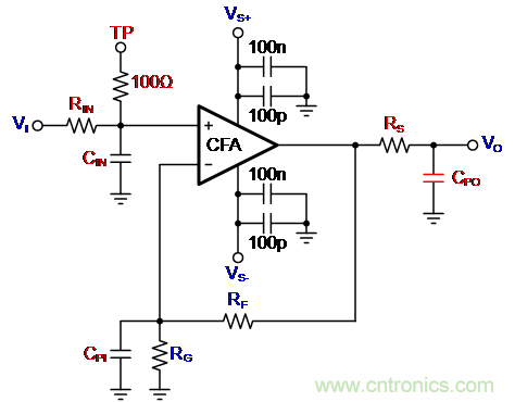 如何確保電流反饋放大器的穩(wěn)定性？