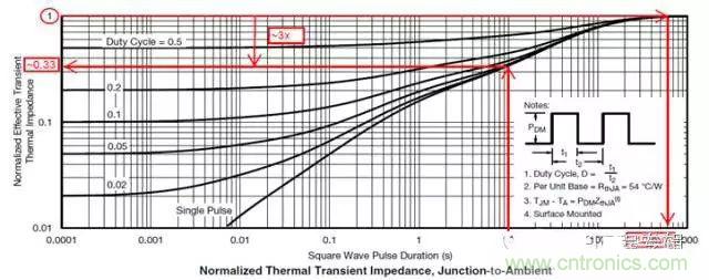 菜鳥選擇MOSFET的四步驟！