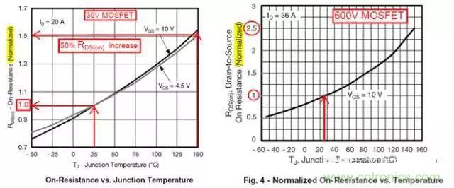 菜鳥選擇MOSFET的四步驟！