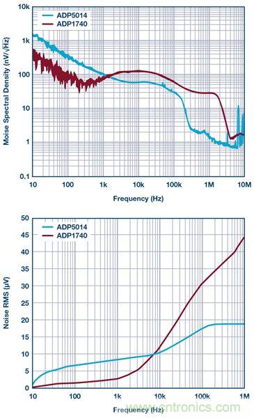 這可是個(gè)新方法，保證電源的高效率、高性能！