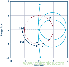 這可是個(gè)新方法，保證電源的高效率、高性能！