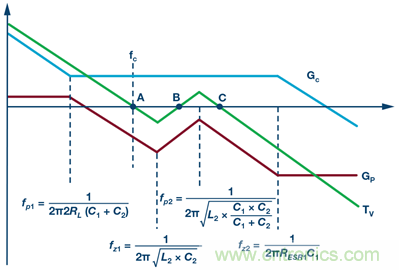 這可是個(gè)新方法，保證電源的高效率、高性能！