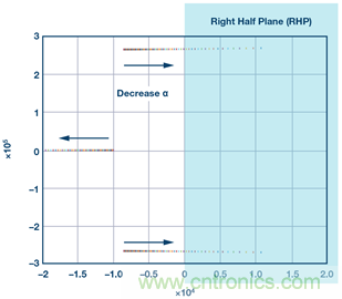 這可是個(gè)新方法，保證電源的高效率、高性能！