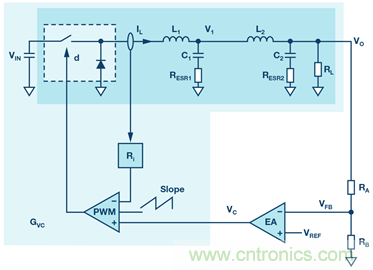 這可是個(gè)新方法，保證電源的高效率、高性能！