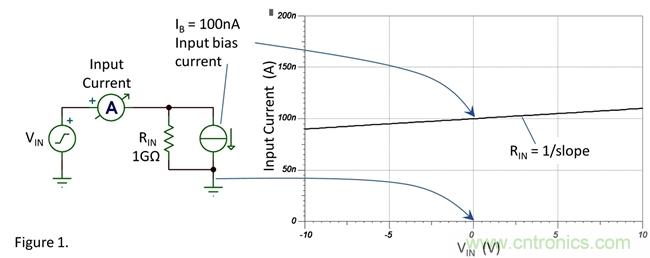你真的需要高輸入阻抗嗎？