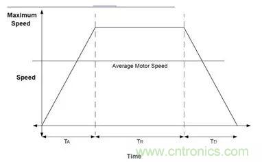 無刷直流電機(jī)：原理、優(yōu)勢、應(yīng)用！