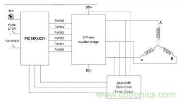 無刷直流電機(jī)：原理、優(yōu)勢、應(yīng)用！