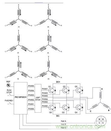 無刷直流電機(jī)：原理、優(yōu)勢、應(yīng)用！