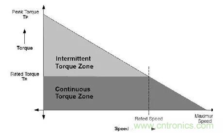 無刷直流電機(jī)：原理、優(yōu)勢、應(yīng)用！