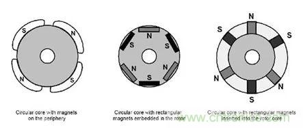 無刷直流電機(jī)：原理、優(yōu)勢、應(yīng)用！