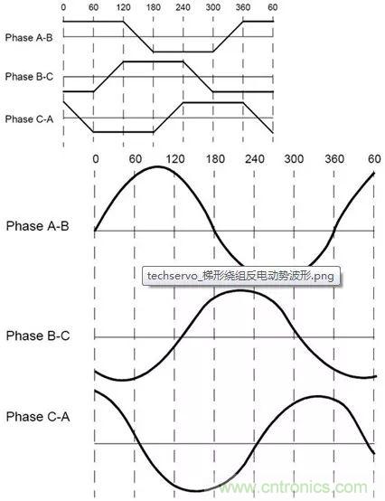 無刷直流電機(jī)：原理、優(yōu)勢、應(yīng)用！