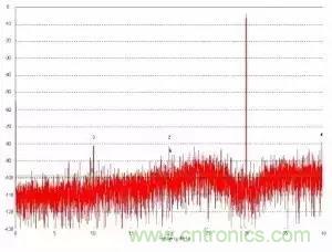 模數(shù)轉換器如何選擇？這些指標的影響一定要get！