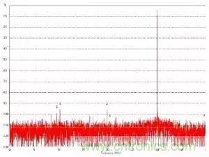 模數(shù)轉換器如何選擇？這些指標的影響一定要get！