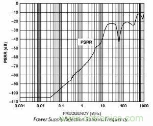 模數(shù)轉換器如何選擇？這些指標的影響一定要get！