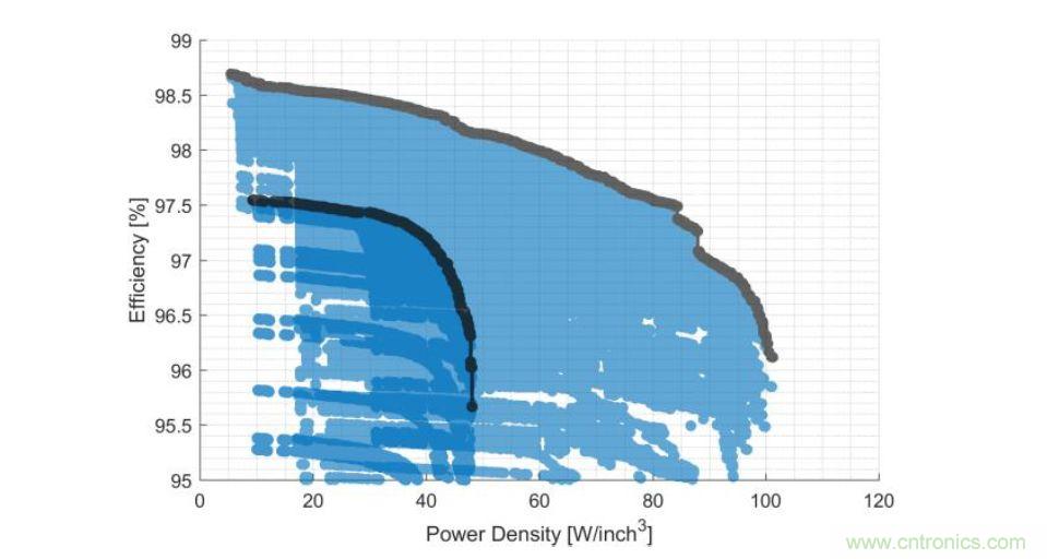 數(shù)據(jù)中心和通信機(jī)房，需要這樣的功率器件&hellip;&hellip;