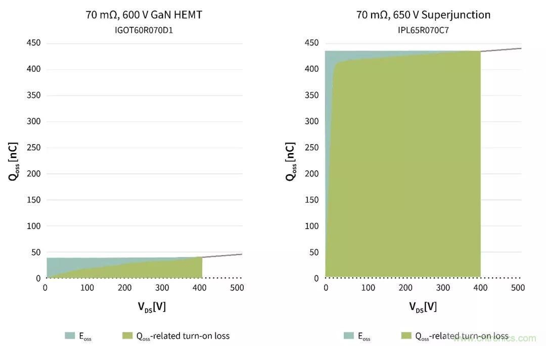數(shù)據(jù)中心和通信機(jī)房，需要這樣的功率器件&hellip;&hellip;