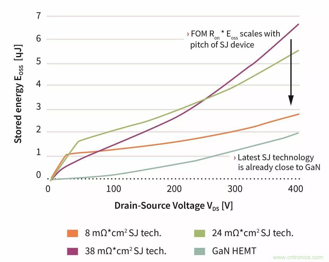 數(shù)據(jù)中心和通信機(jī)房，需要這樣的功率器件&hellip;&hellip;