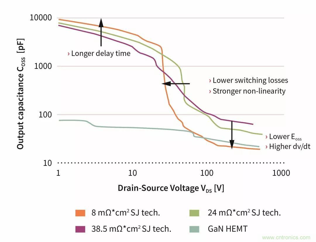 數(shù)據(jù)中心和通信機(jī)房，需要這樣的功率器件&hellip;&hellip;