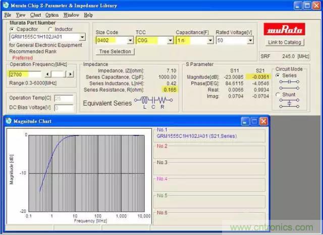 為何射頻電容電感值是pF和nH級的？