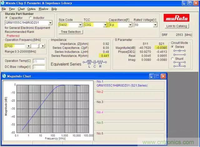 為何射頻電容電感值是pF和nH級的？
