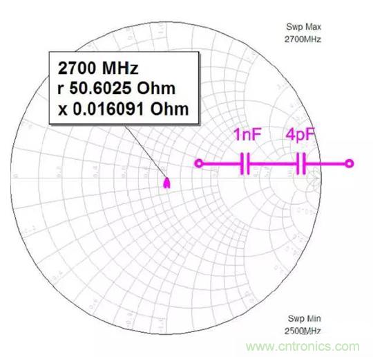 為何射頻電容電感值是pF和nH級的？