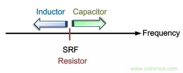 為何射頻電容電感值是pF和nH級的？