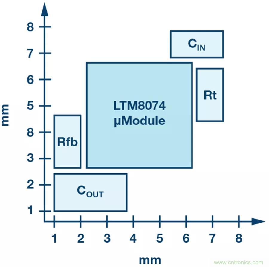 電源模塊越來越小巧，這些技術(shù)少不了~